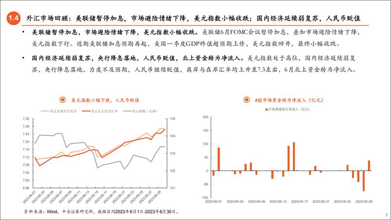 《2023年7月基金配置展望：权益逢低布局，优选均衡成长-20230702-平安证券-25页》 - 第8页预览图