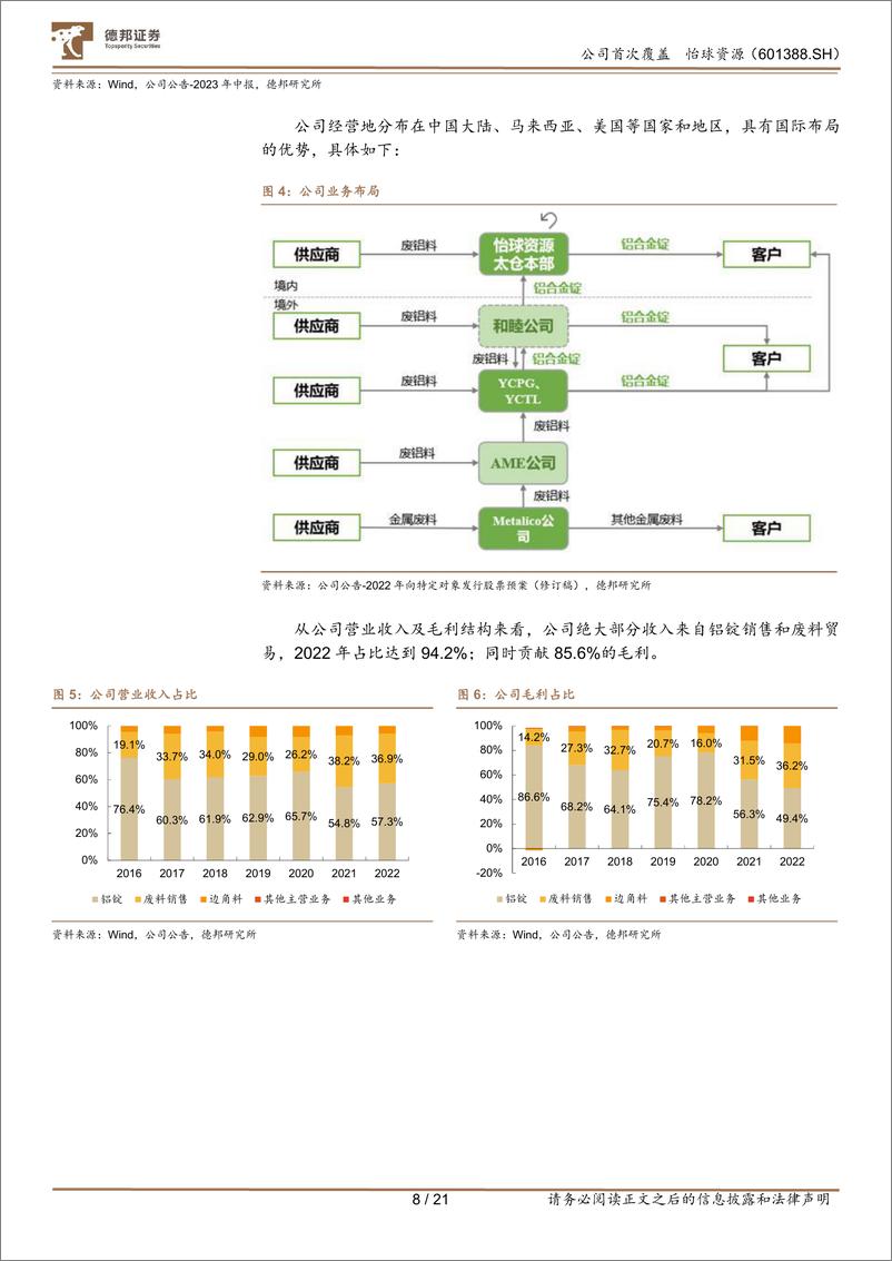 《深度报告-20240125-德邦证券-怡球资源-601388.SH-铝资源再生领域龙头企印尼项目扩产打开成长空211mb》 - 第8页预览图