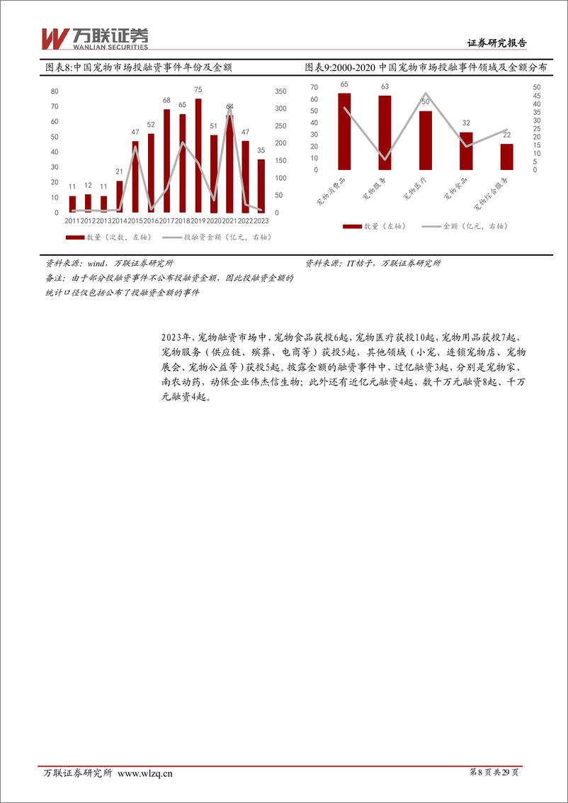 《万联证券-宠物行业深度报告系列一：宠物行业空间广阔，自主品牌大有可为》 - 第8页预览图