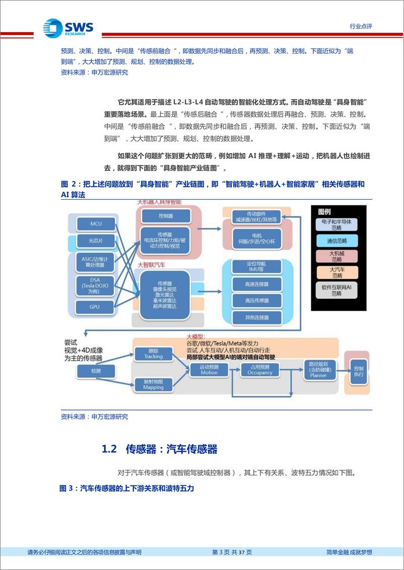 《计算机行业智联汽车系列之31暨机器人系列之10：具身智能深度研究，解耦还是耦合？从AI化到工程化！-20230820-申万宏源-37页》 - 第4页预览图