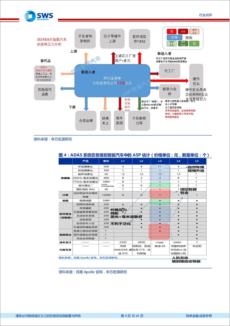 《计算机行业智联汽车系列之31暨机器人系列之10：具身智能深度研究，解耦还是耦合？从AI化到工程化！-20230820-申万宏源-37页》 - 第5页预览图