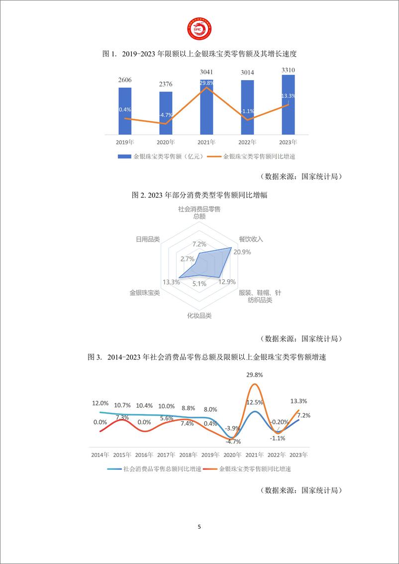 《2023年中国珠宝行业发展报告-中国珠宝玉石首饰行业协会-2024.3-27页》 - 第8页预览图