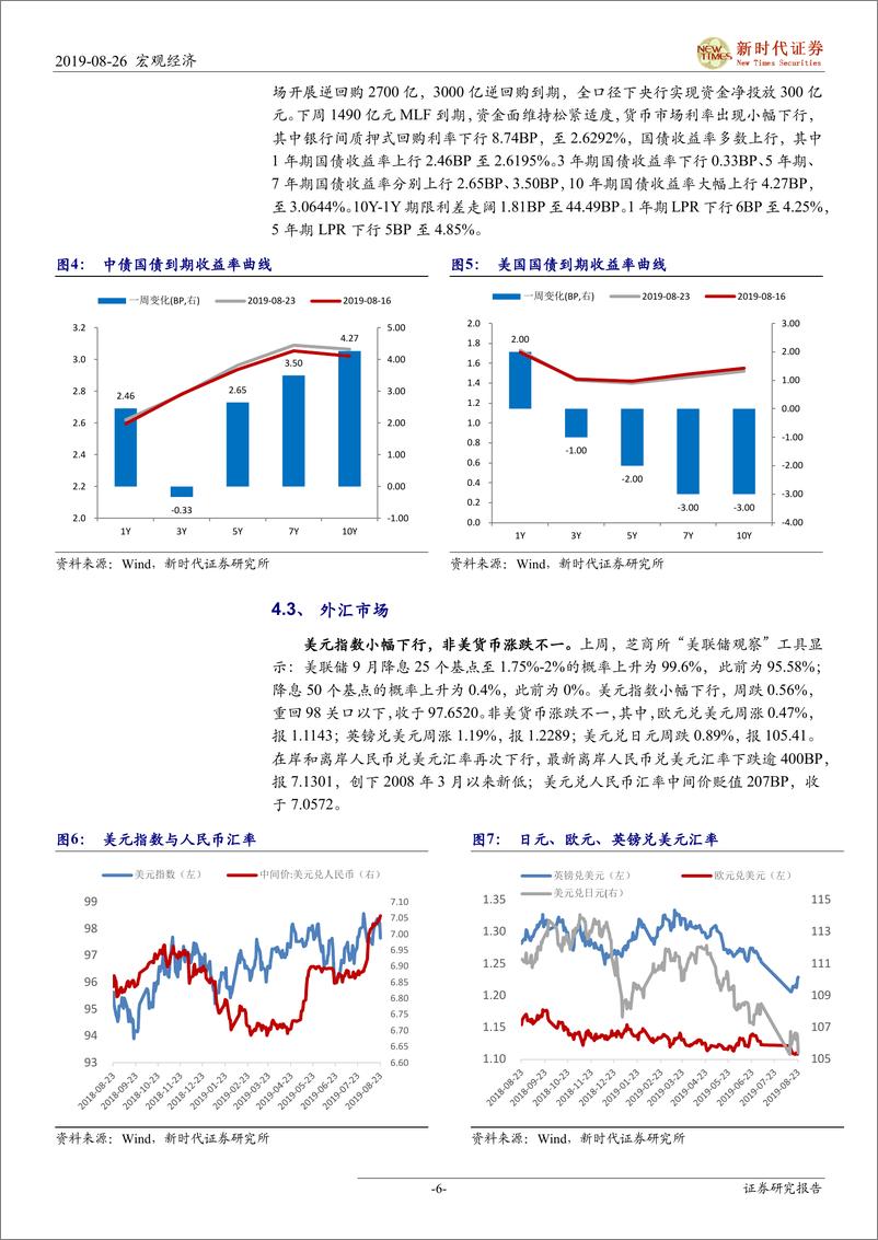 《央行房贷利率新政点评：明确个人住房贷款利率下限，强调差异性调控-20190826-新时代证券-11页》 - 第7页预览图