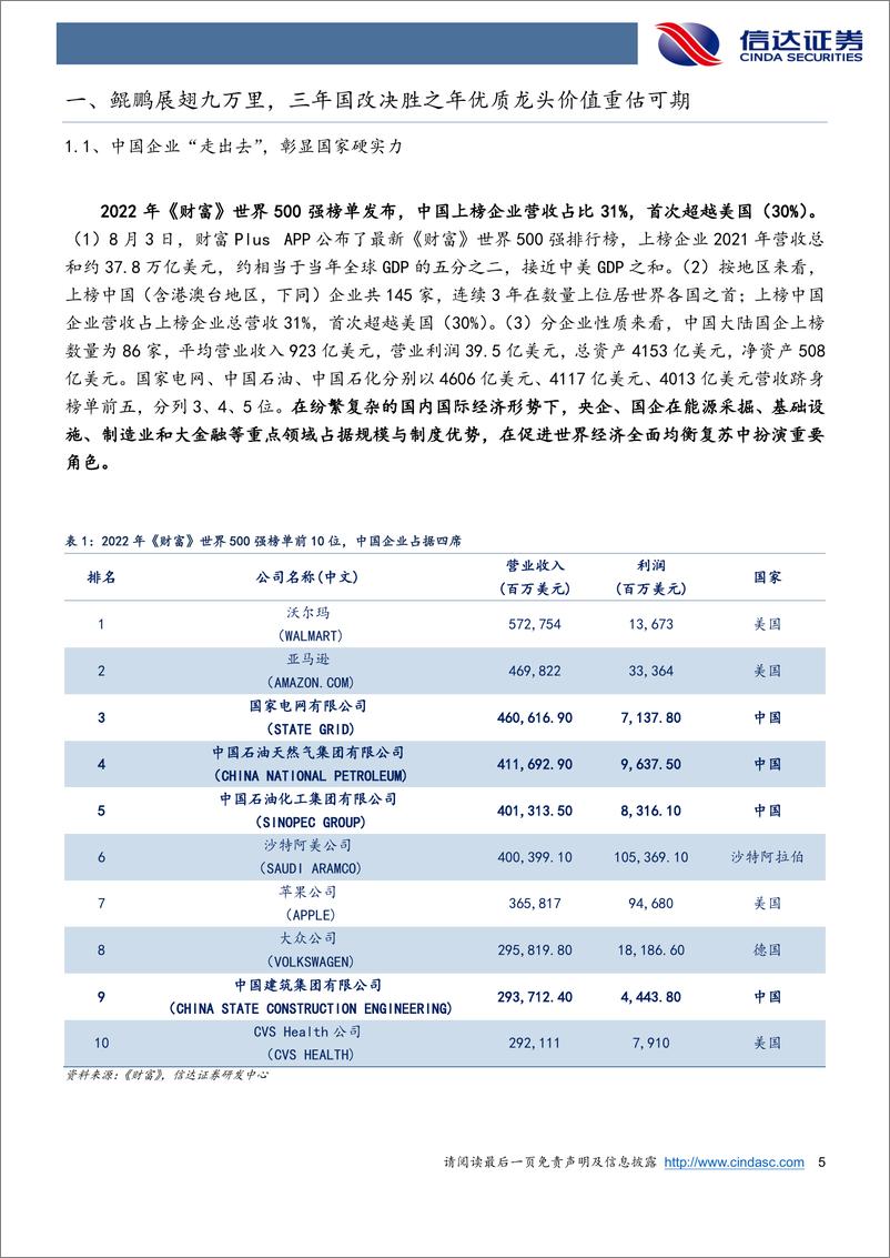 《南方富时中国国企开放共赢ETF：鲲鹏展翅九万里，三年国改决胜之年价值重估可期-20220906-信达证券-20页》 - 第6页预览图