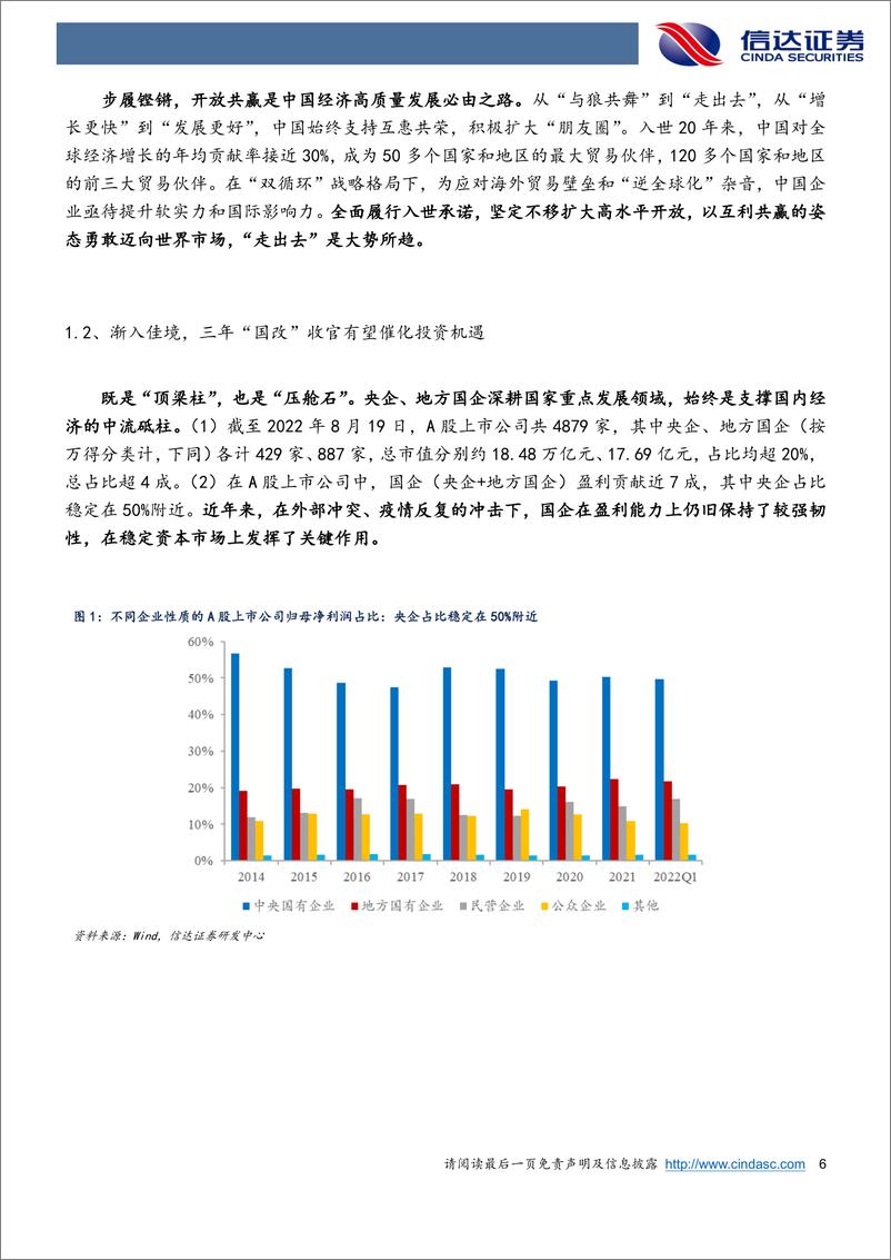 《南方富时中国国企开放共赢ETF：鲲鹏展翅九万里，三年国改决胜之年价值重估可期-20220906-信达证券-20页》 - 第7页预览图