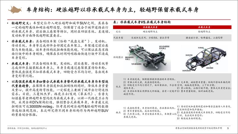 《全球越野SUV行业专题报告_市场规模_竞争格局_国内外主要玩家等_》 - 第5页预览图