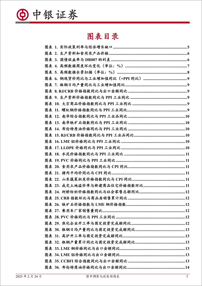 《高频数据扫描：债市调整与政策预期差-250224-中银证券-23页》 - 第3页预览图