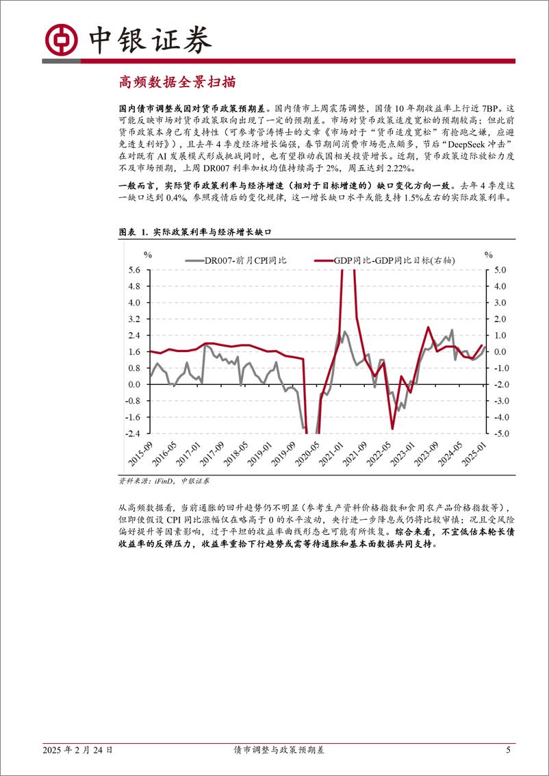 《高频数据扫描：债市调整与政策预期差-250224-中银证券-23页》 - 第5页预览图