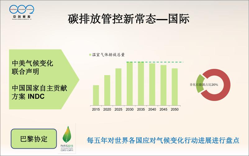 《大型控排企业碳资产管理体系》 - 第6页预览图