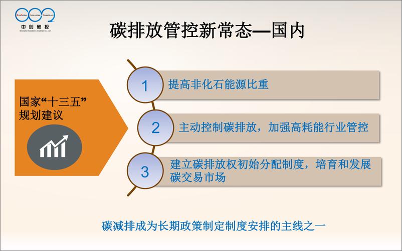 《大型控排企业碳资产管理体系》 - 第7页预览图