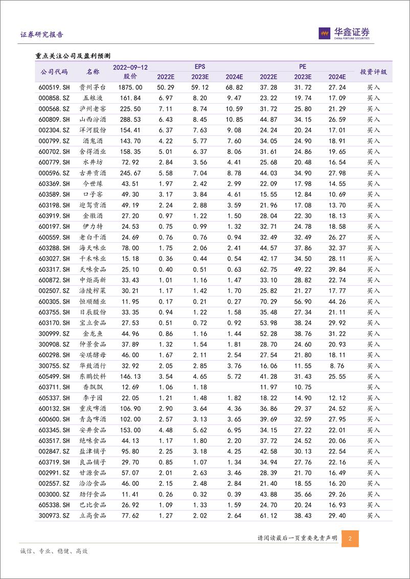 《食品饮料行业专题报告：白酒结构性机会，大众品分化明显-20220913-华鑫证券-45页》 - 第3页预览图