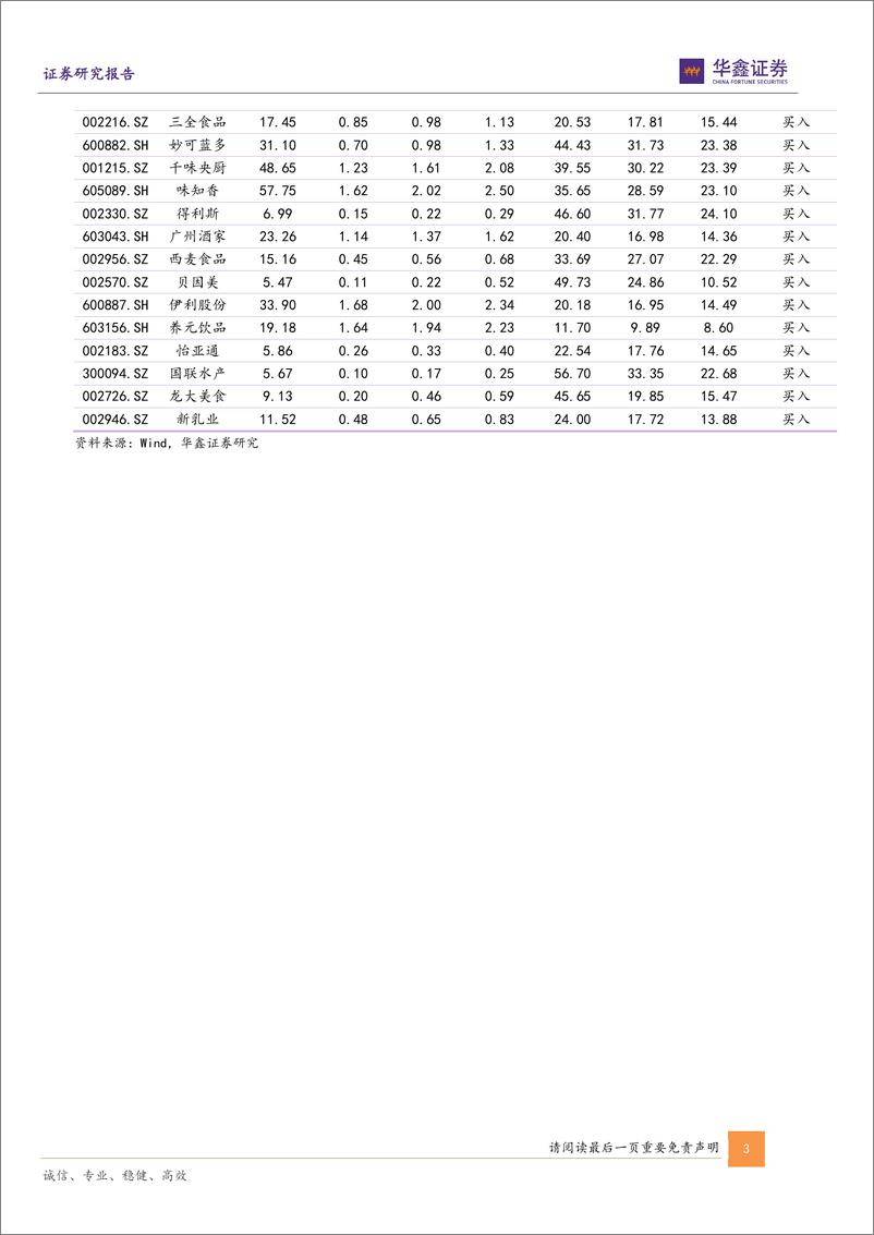 《食品饮料行业专题报告：白酒结构性机会，大众品分化明显-20220913-华鑫证券-45页》 - 第4页预览图