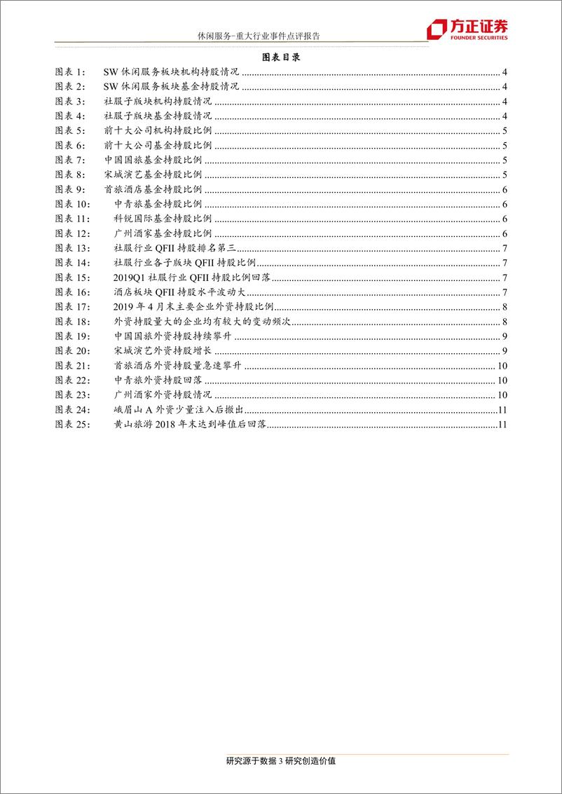 《休闲服务行业：19Q1基金和外资持股有所下滑，龙头企业仍为重仓对象-20190429-方正证券-12页》 - 第4页预览图