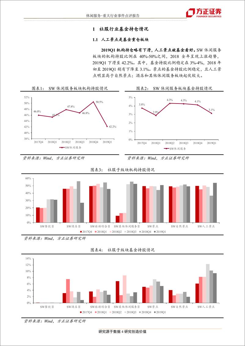 《休闲服务行业：19Q1基金和外资持股有所下滑，龙头企业仍为重仓对象-20190429-方正证券-12页》 - 第5页预览图