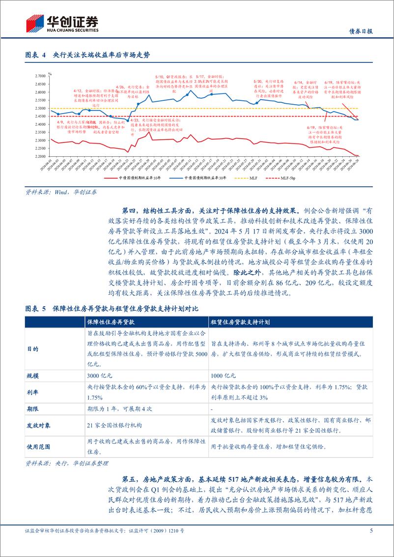 《【债券】2024Q2货政例会点评：多目标下，政策平衡基本沿袭-240629-华创证券-10页》 - 第5页预览图