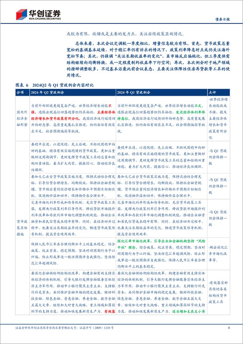 《【债券】2024Q2货政例会点评：多目标下，政策平衡基本沿袭-240629-华创证券-10页》 - 第6页预览图