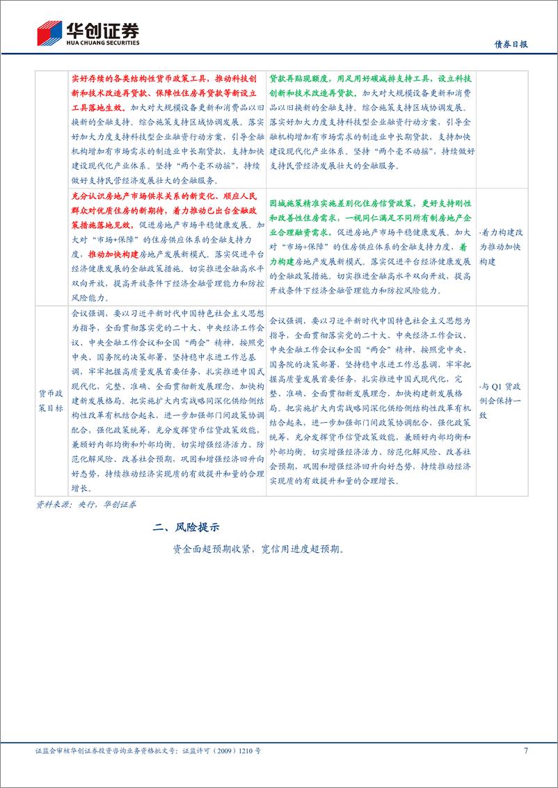 《【债券】2024Q2货政例会点评：多目标下，政策平衡基本沿袭-240629-华创证券-10页》 - 第7页预览图