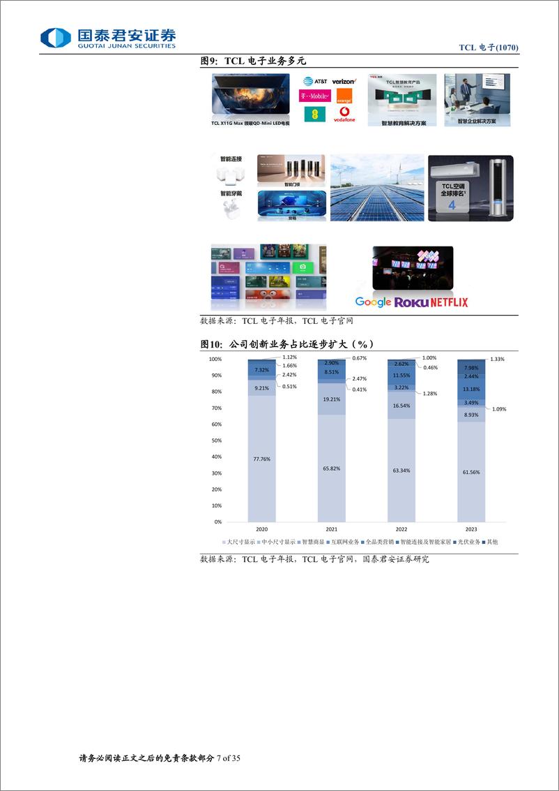 《国泰君安-TCL电子-1070.HK-TCL电子深度报告：盈利端持续改善，进入估值修复通道》 - 第7页预览图