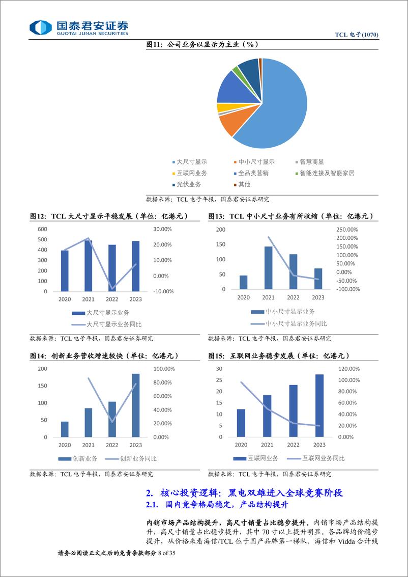 《国泰君安-TCL电子-1070.HK-TCL电子深度报告：盈利端持续改善，进入估值修复通道》 - 第8页预览图