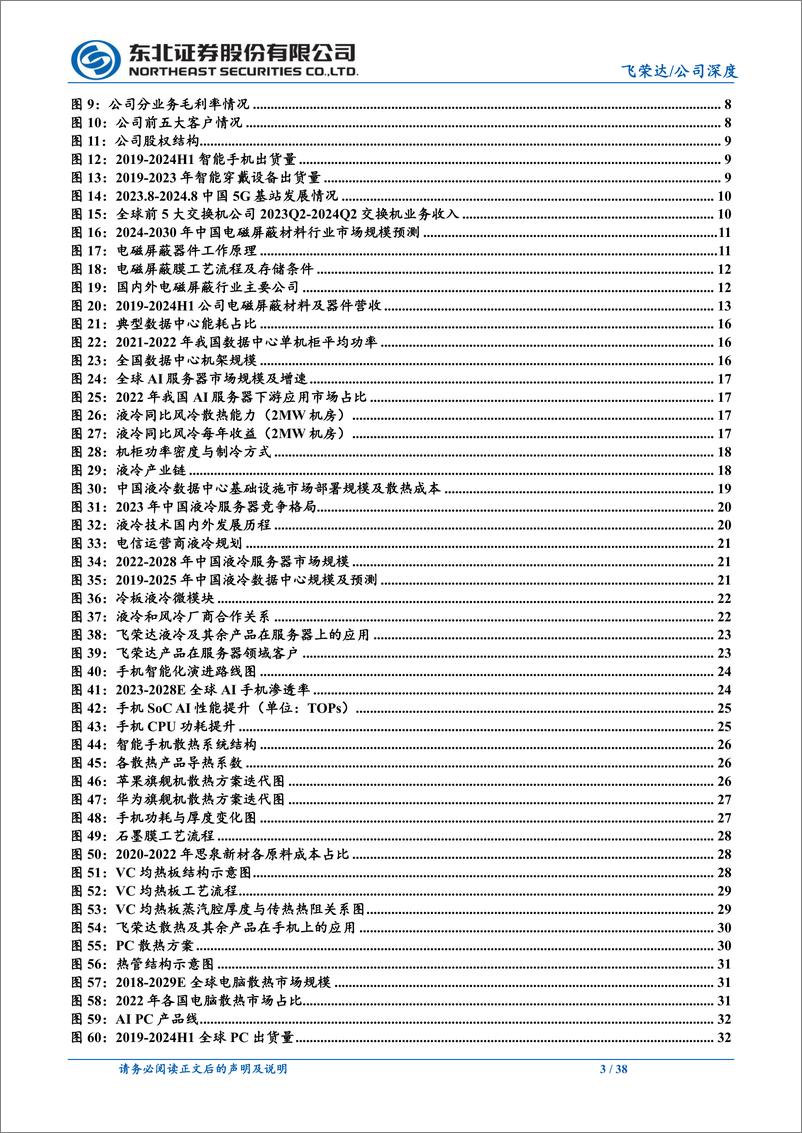 《飞荣达(300602)华为战略供应商，摩尔定律放缓下AI终端%2bAI服务器共振-241108-东北证券-38页》 - 第3页预览图