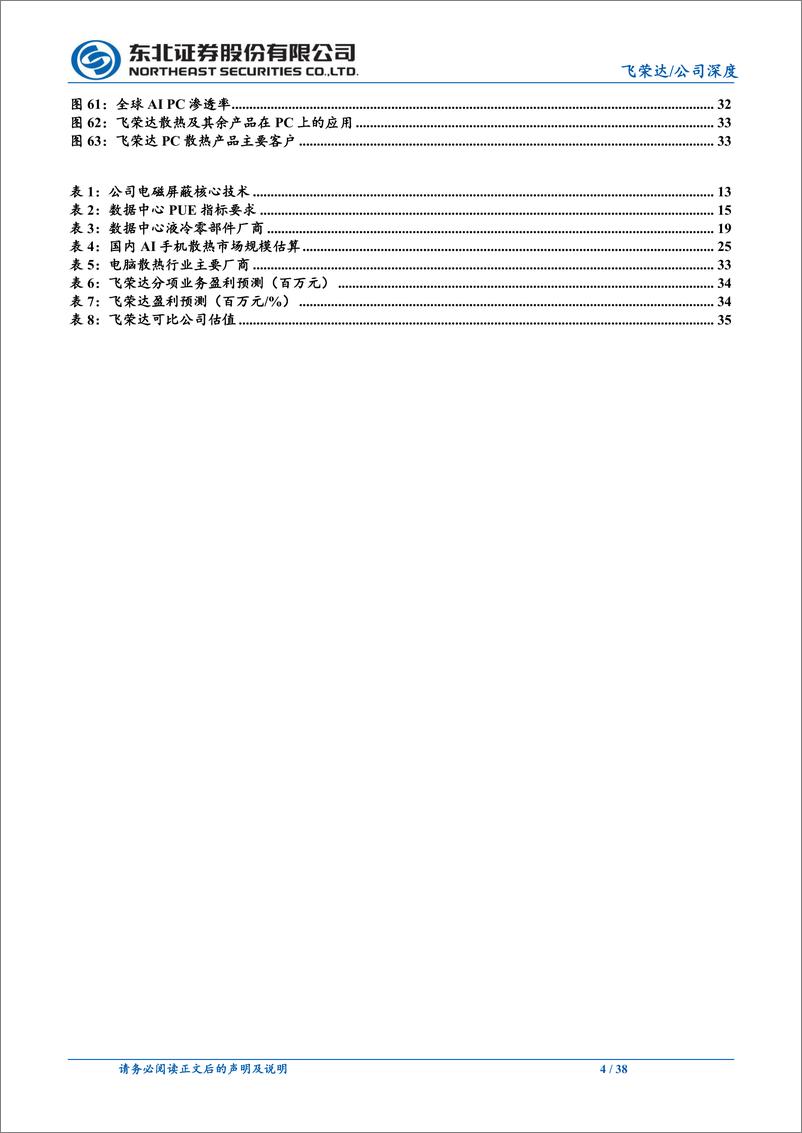 《飞荣达(300602)华为战略供应商，摩尔定律放缓下AI终端%2bAI服务器共振-241108-东北证券-38页》 - 第4页预览图