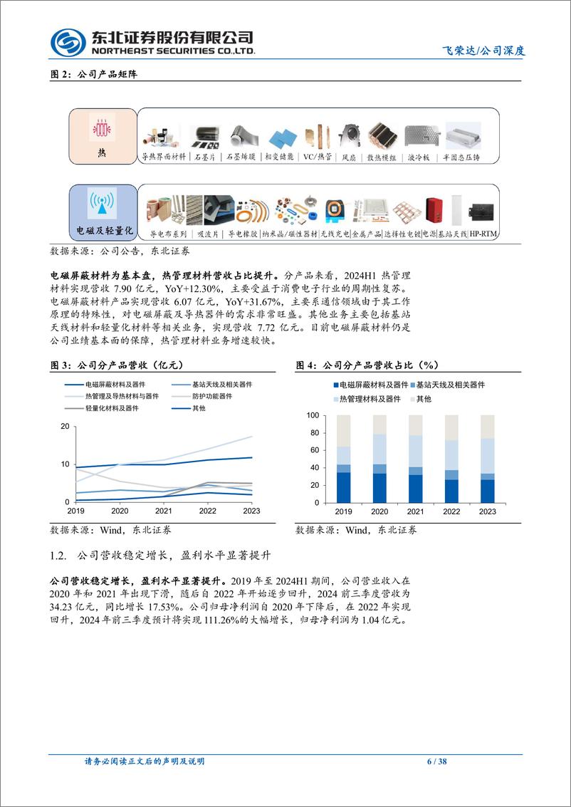 《飞荣达(300602)华为战略供应商，摩尔定律放缓下AI终端%2bAI服务器共振-241108-东北证券-38页》 - 第6页预览图