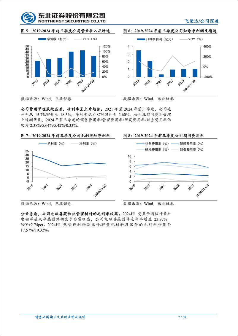 《飞荣达(300602)华为战略供应商，摩尔定律放缓下AI终端%2bAI服务器共振-241108-东北证券-38页》 - 第7页预览图