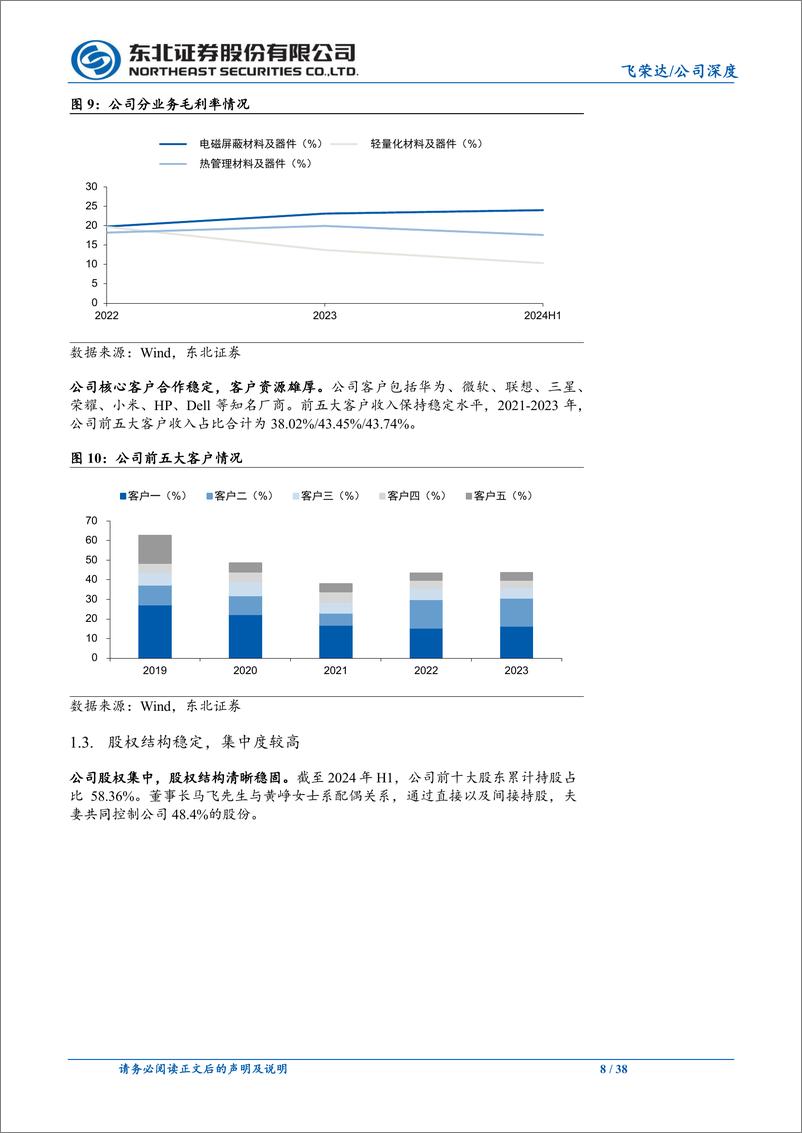 《飞荣达(300602)华为战略供应商，摩尔定律放缓下AI终端%2bAI服务器共振-241108-东北证券-38页》 - 第8页预览图