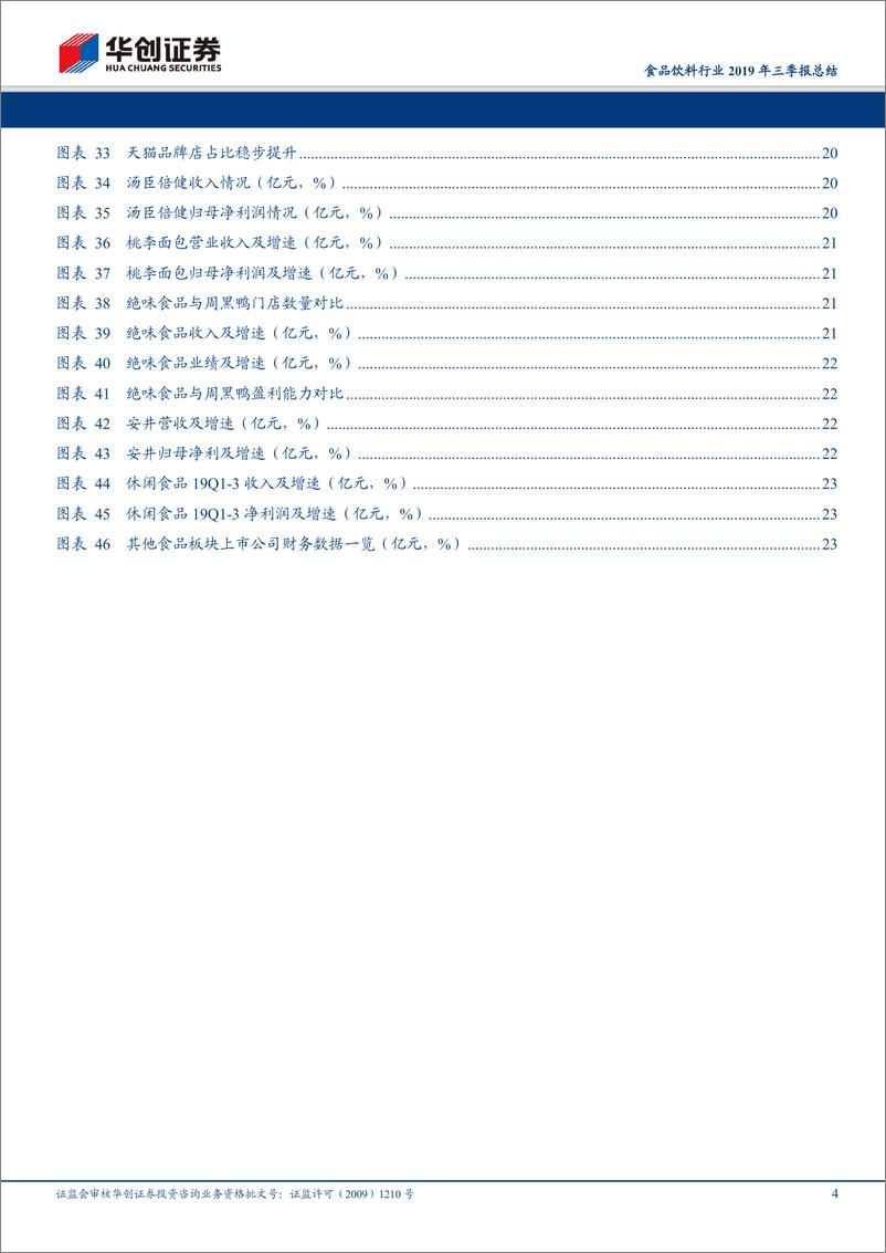 《食品饮料行业2019年三季报总结：白酒板块行稳致远，大众品龙头稳健改善-20191103-华创证券-27页》 - 第5页预览图