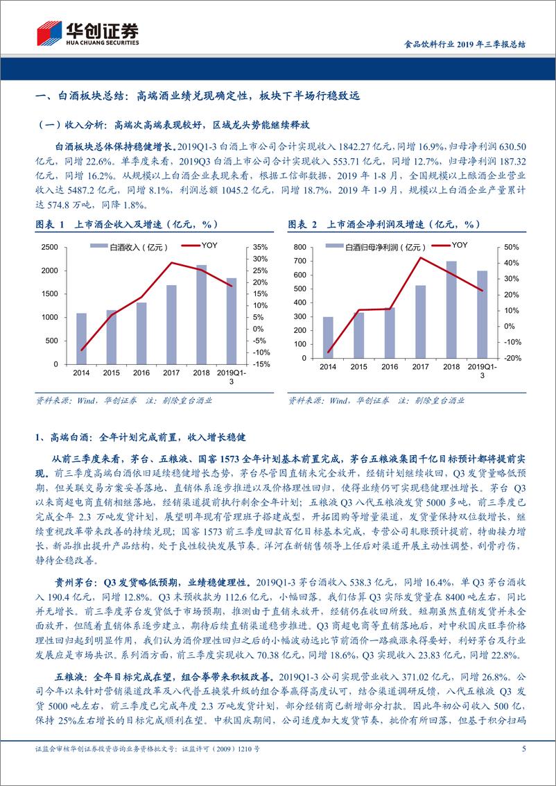 《食品饮料行业2019年三季报总结：白酒板块行稳致远，大众品龙头稳健改善-20191103-华创证券-27页》 - 第6页预览图