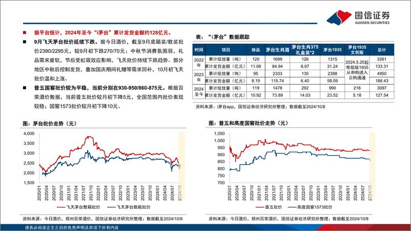 《食品饮料行业10月投资策略及三季报前瞻：双节动销平淡，白酒渠道进入去库存阶段-241014-国信证券-29页》 - 第5页预览图