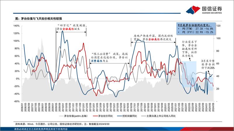 《食品饮料行业10月投资策略及三季报前瞻：双节动销平淡，白酒渠道进入去库存阶段-241014-国信证券-29页》 - 第7页预览图