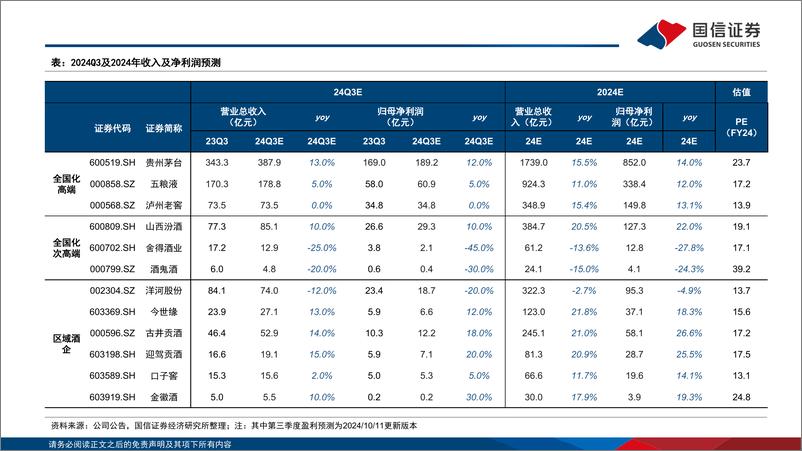 《食品饮料行业10月投资策略及三季报前瞻：双节动销平淡，白酒渠道进入去库存阶段-241014-国信证券-29页》 - 第8页预览图