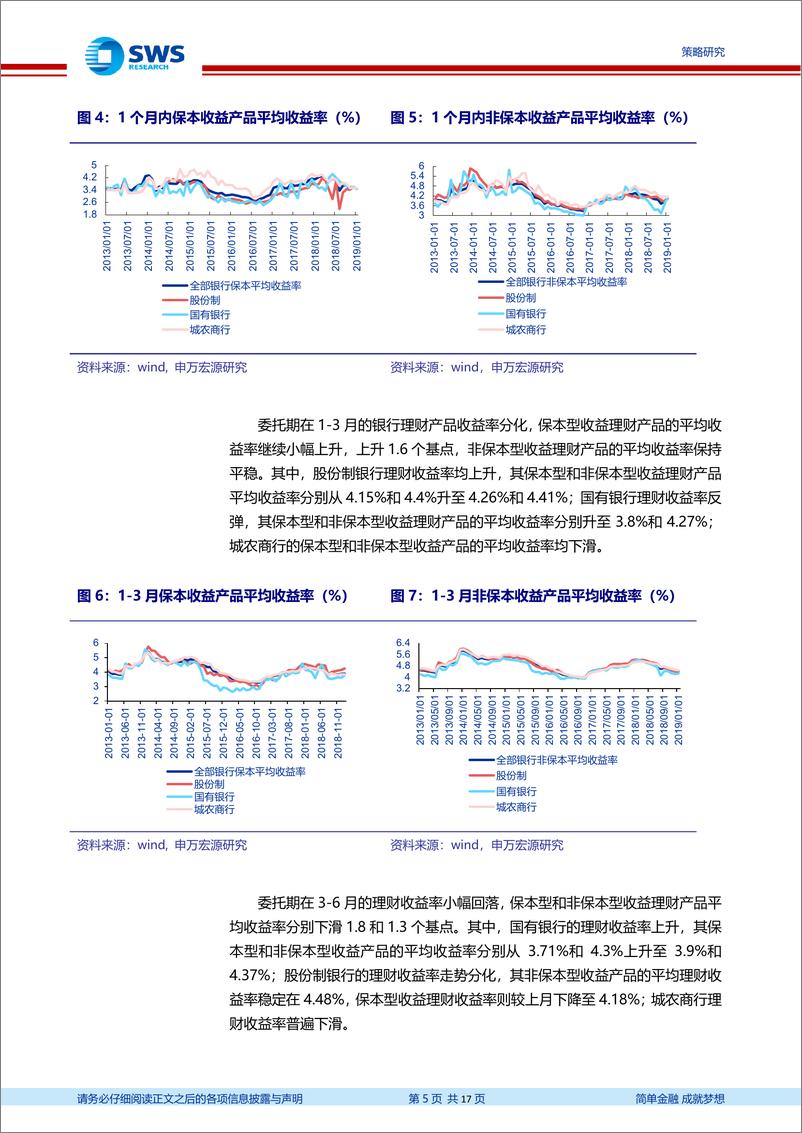 《2019年1月资管产品月报：基础产业类信托产品占比持续上升，基建反弹可期-20190219-申万宏源-17页》 - 第6页预览图