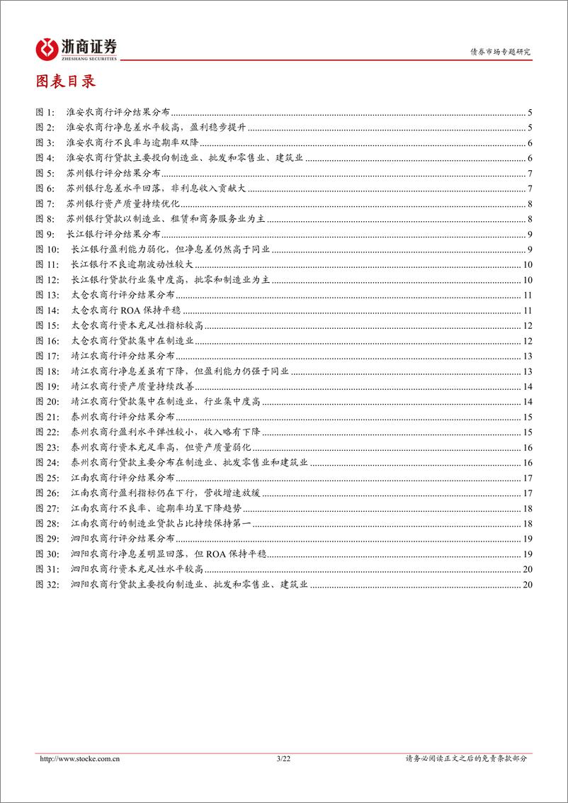 《非AAA银行主体甄选系列：江苏篇（下）-20221023-浙商证券-22页》 - 第4页预览图