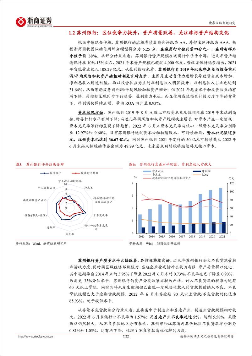 《非AAA银行主体甄选系列：江苏篇（下）-20221023-浙商证券-22页》 - 第8页预览图