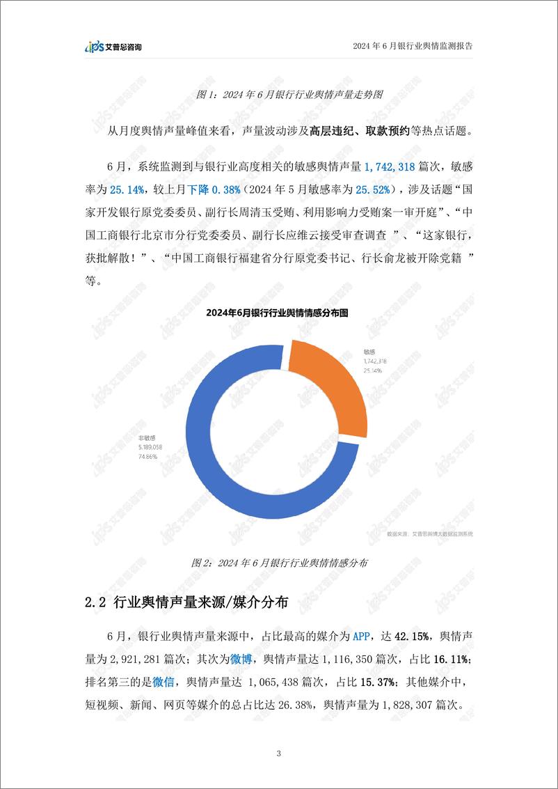 《艾普思咨询_2024年6月银行业舆情监测报告》 - 第5页预览图