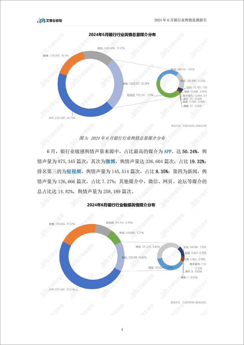 《艾普思咨询_2024年6月银行业舆情监测报告》 - 第6页预览图