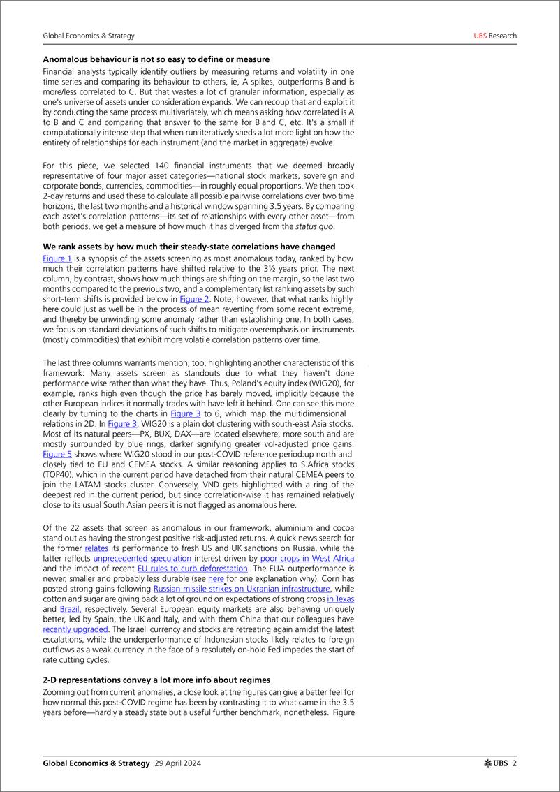 《UBS Economics-Global Economics  Strategy _Mapping market structure ident...-107898875》 - 第2页预览图