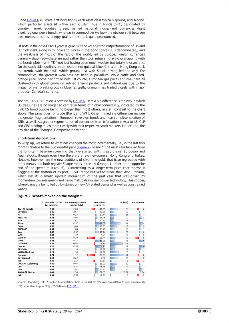 《UBS Economics-Global Economics  Strategy _Mapping market structure ident...-107898875》 - 第3页预览图