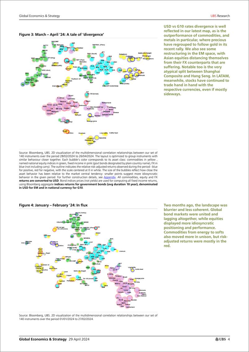 《UBS Economics-Global Economics  Strategy _Mapping market structure ident...-107898875》 - 第4页预览图