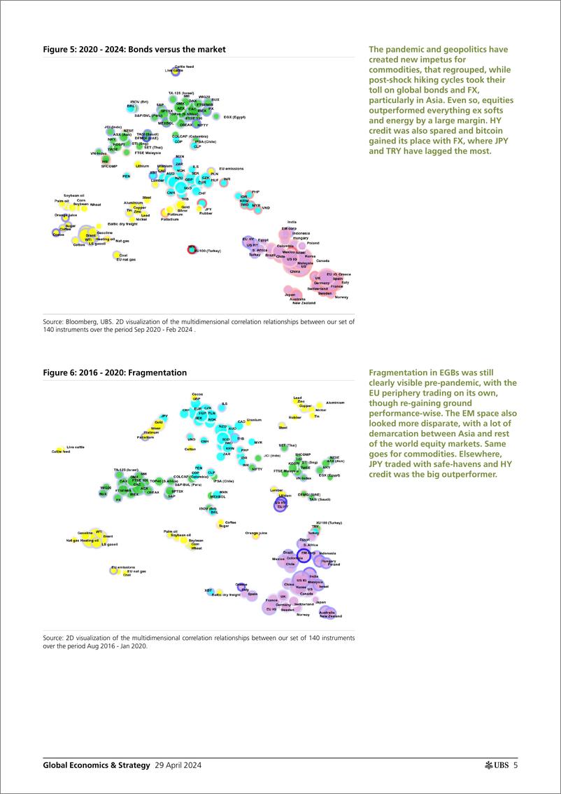 《UBS Economics-Global Economics  Strategy _Mapping market structure ident...-107898875》 - 第5页预览图