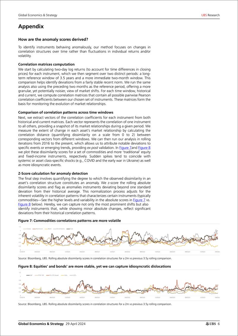 《UBS Economics-Global Economics  Strategy _Mapping market structure ident...-107898875》 - 第6页预览图