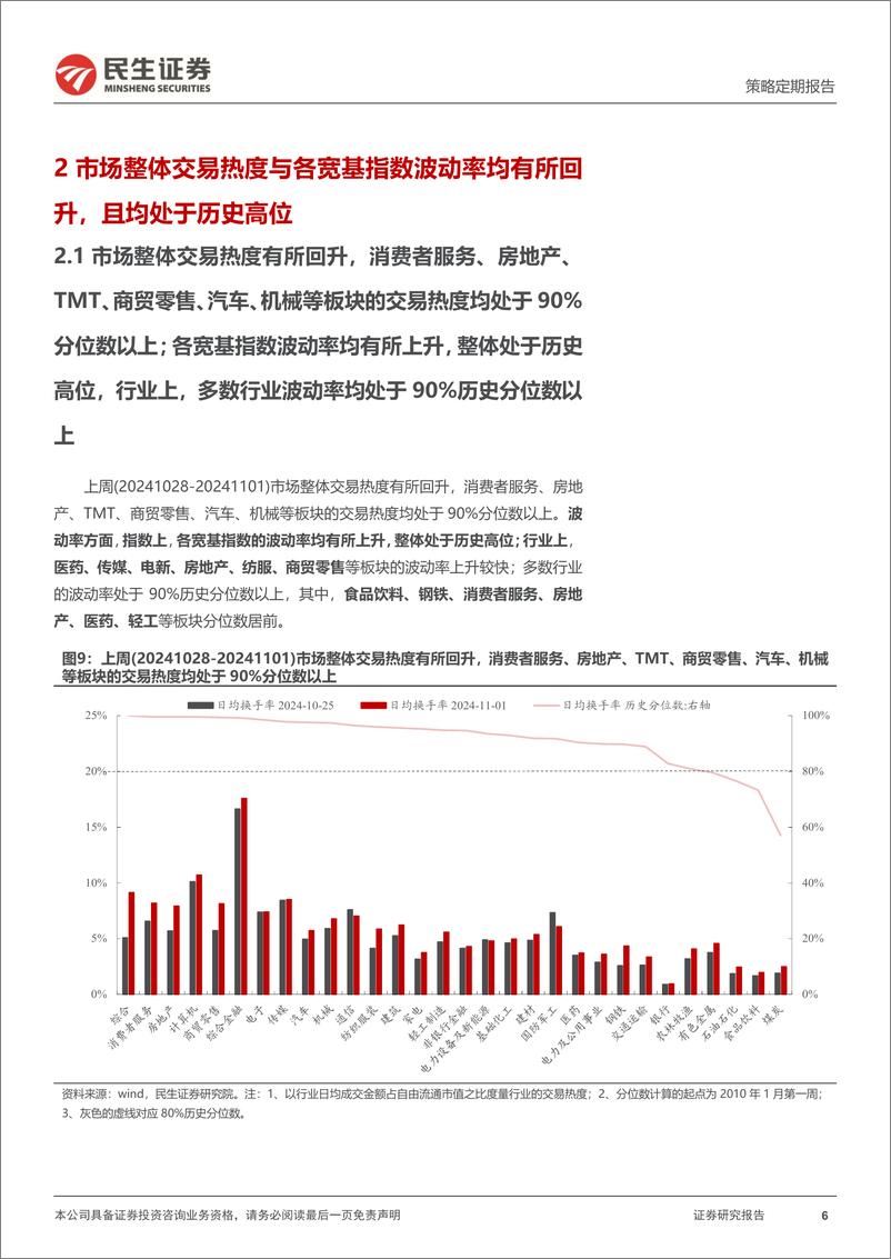 《资金跟踪系列之一百四十二：市场热度与波动率均处于高位，两融延续买入-241104-民生证券-34页》 - 第6页预览图