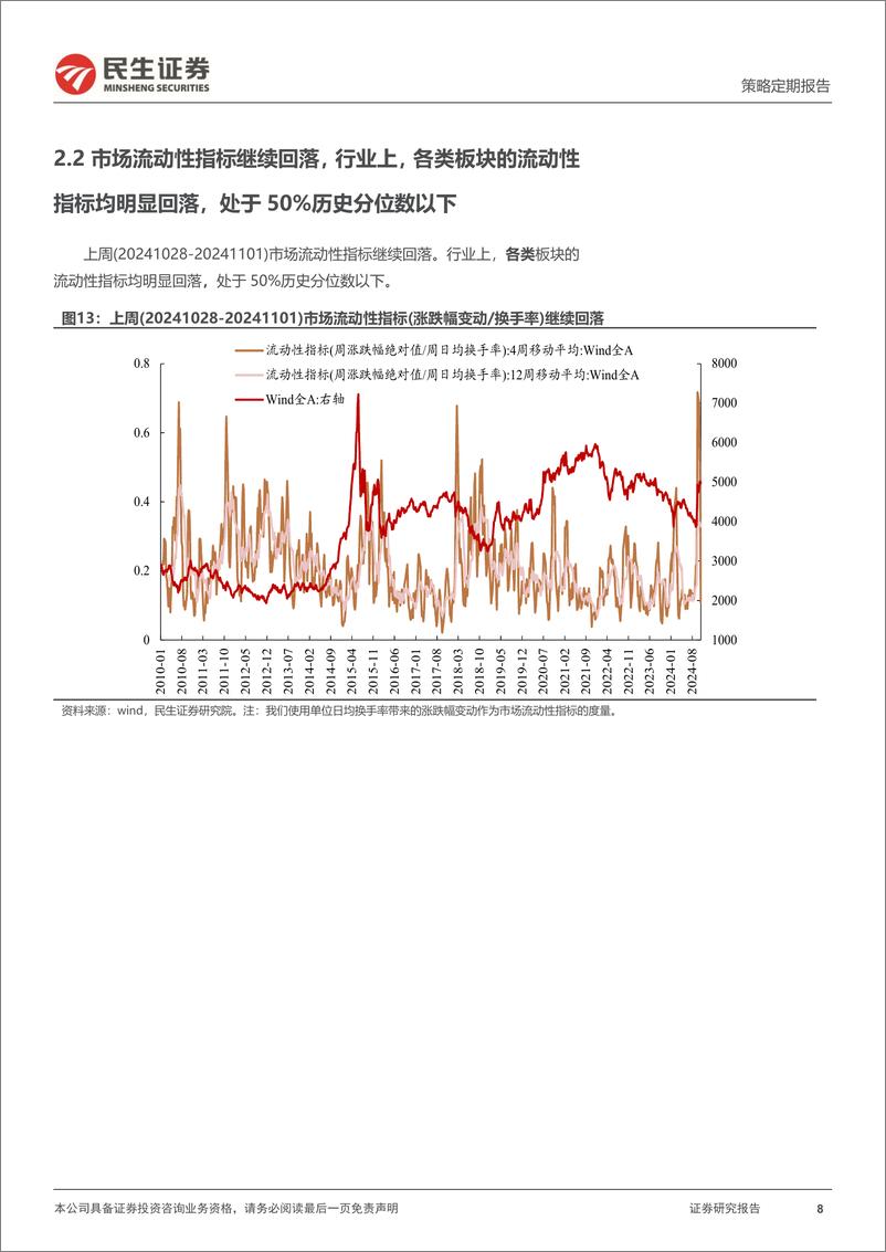 《资金跟踪系列之一百四十二：市场热度与波动率均处于高位，两融延续买入-241104-民生证券-34页》 - 第8页预览图