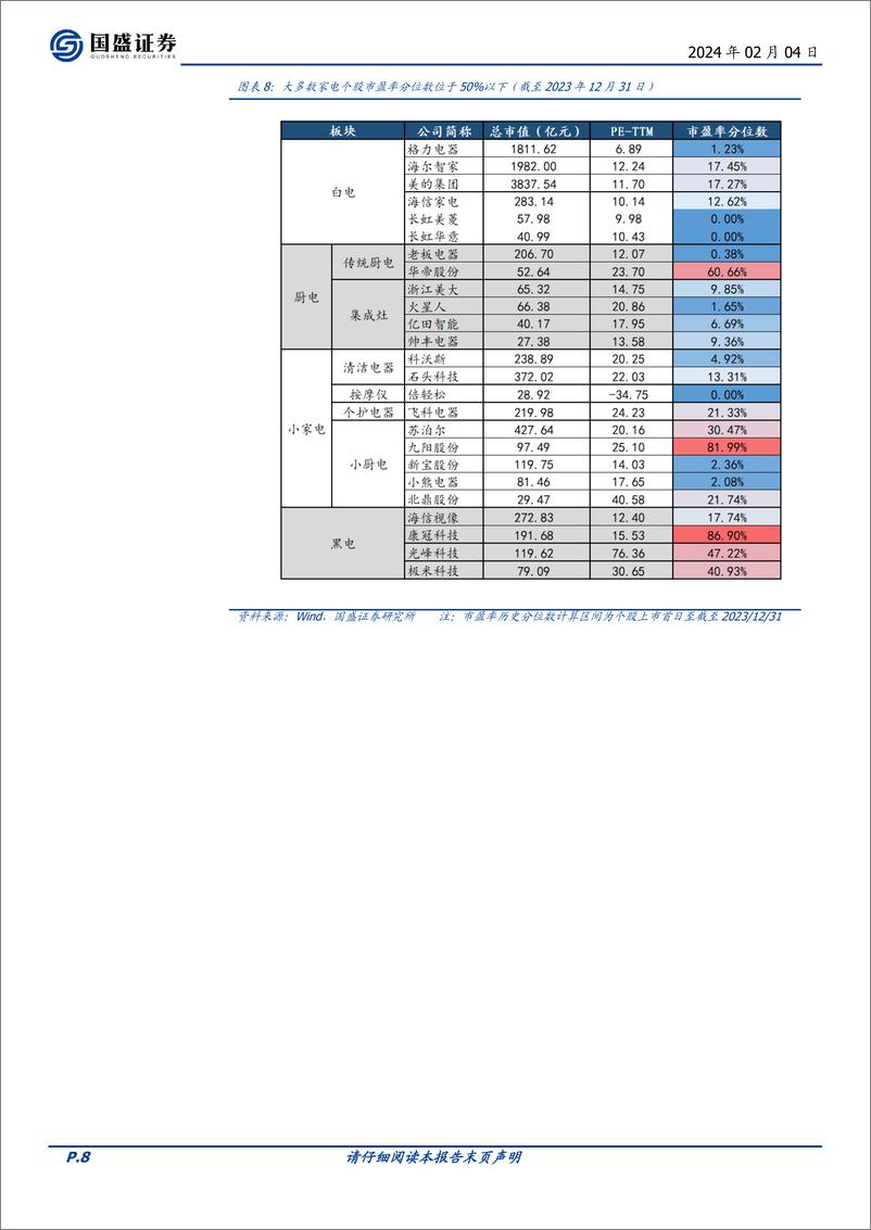 《家用电器：看好白电稳健、黑电海外进击、国改深化三条主线-20240204-国盛证券-42页》 - 第8页预览图