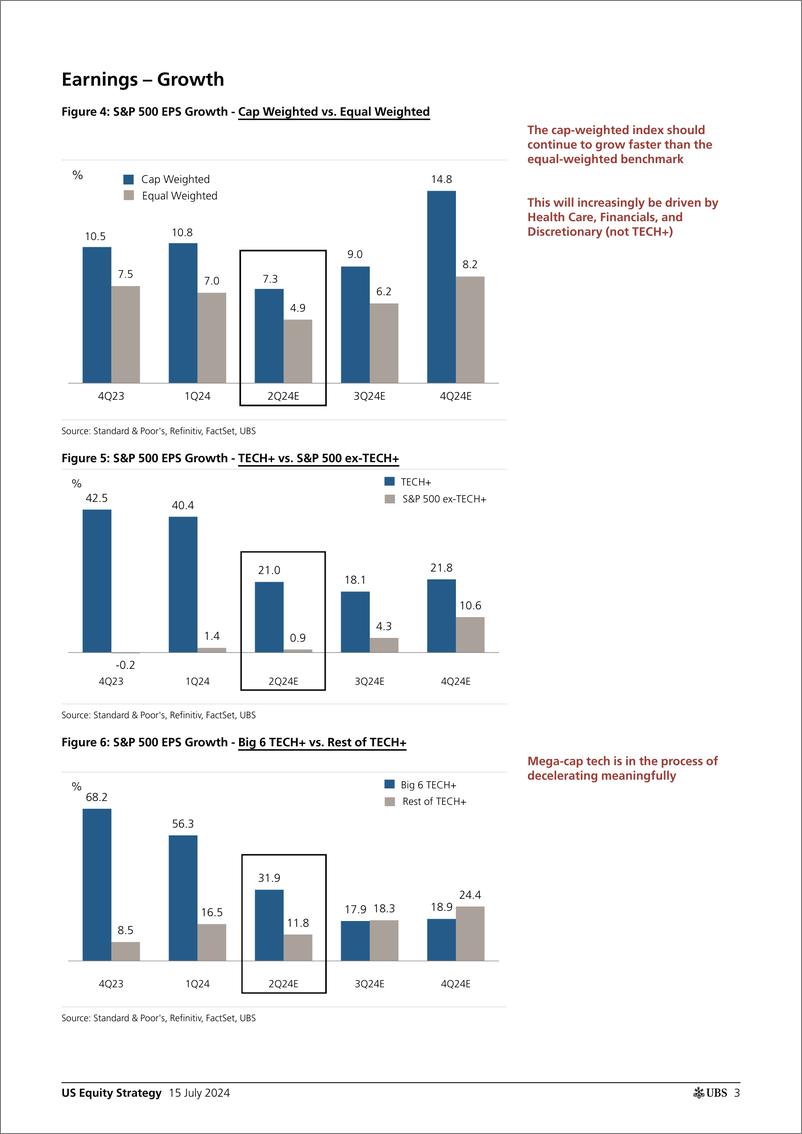 《UBS Equities-US Equity Strategy _Earnings Brief 2Q24 July 15_ Golub-109231726》 - 第3页预览图