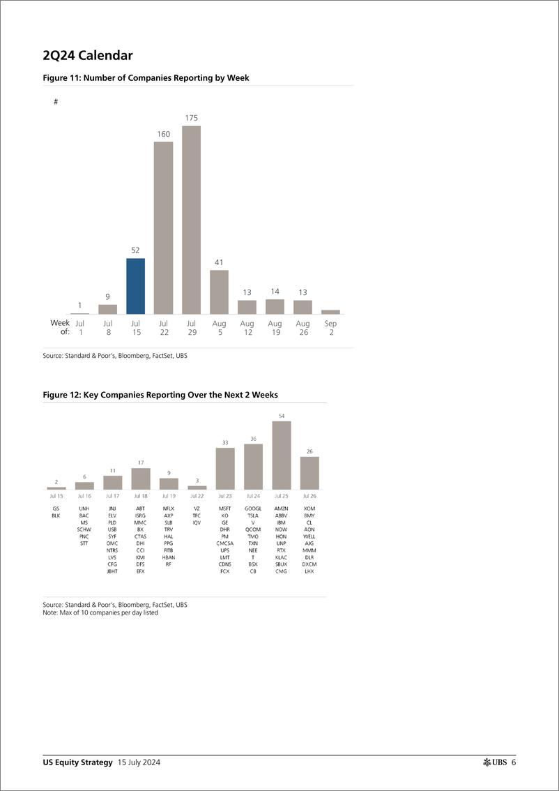 《UBS Equities-US Equity Strategy _Earnings Brief 2Q24 July 15_ Golub-109231726》 - 第6页预览图