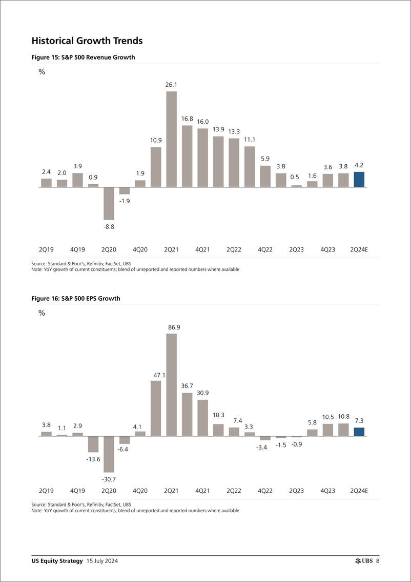 《UBS Equities-US Equity Strategy _Earnings Brief 2Q24 July 15_ Golub-109231726》 - 第8页预览图