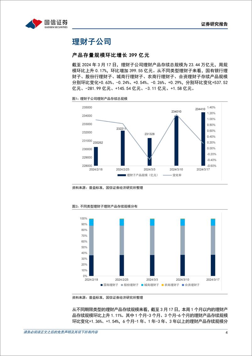 《资管机构产品配置观察(第32期)：理财子规模扩张，债基久期下降-240320-国信证券-16页》 - 第4页预览图